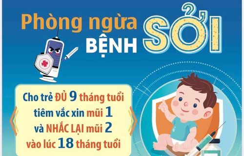 Khuyến cáo việc tiêm vaccine phòng sởi cho trẻ em của Trung tâm kiểm soát bệnh tật TP Hồ Chí Minh.