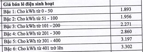 6 bậc giá bán lẻ điện sinh hoạt.
