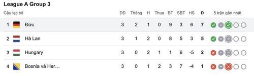 BXH League Nhóm 3.