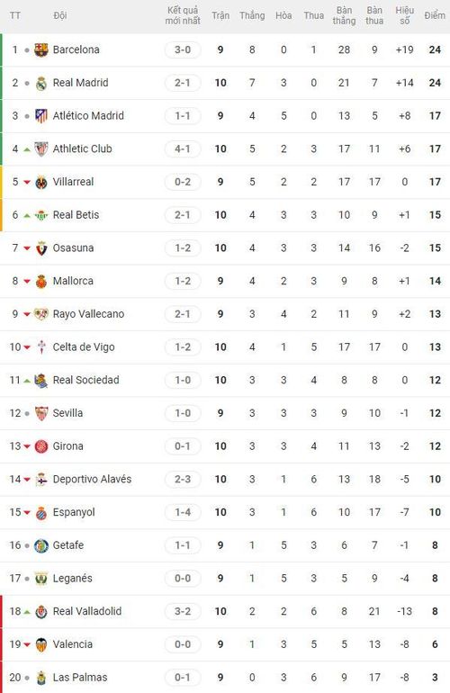 BXH Liga