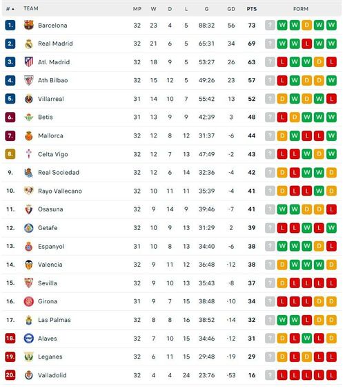 BXH La Liga