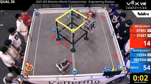 Đội robotics 11 của trường THPT Chuyên vượt qua 10 trận đấu Liên minh, 6 trận thi đấu kỹ năng và phỏng vấn của Ban Giám khảo.