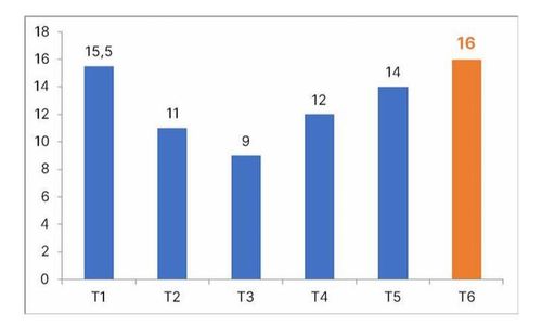 Khách nội địa theo tháng (triệu lượt). Nguồn: Cục Du lịch Quốc gia.