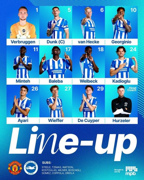 Đội hình ra sân Brighton - Ảnh: BHA