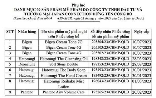 Danh mục 09 sản phẩm vi phạm.
