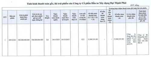Nguồn: HNX.