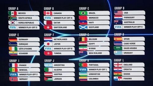 Kết quả bốc thăm World Cup 2026.
