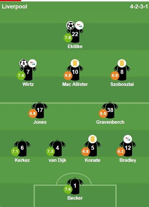 Chấm điểm Liverpool từ BongDa.com.vn
