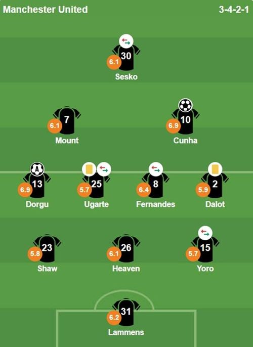 Chấm điểm Man United từ BongDa.com.vn.