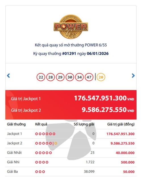 Kết quả xổ số Vietlott Power ngày 6/1