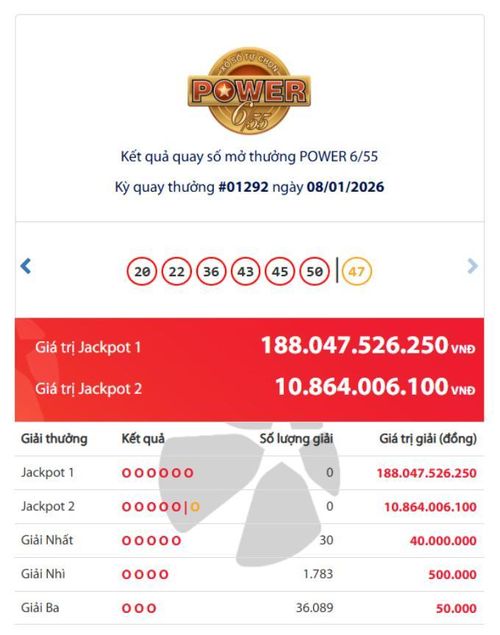 Kết quả xổ số Vietlott Power ngày 8/1