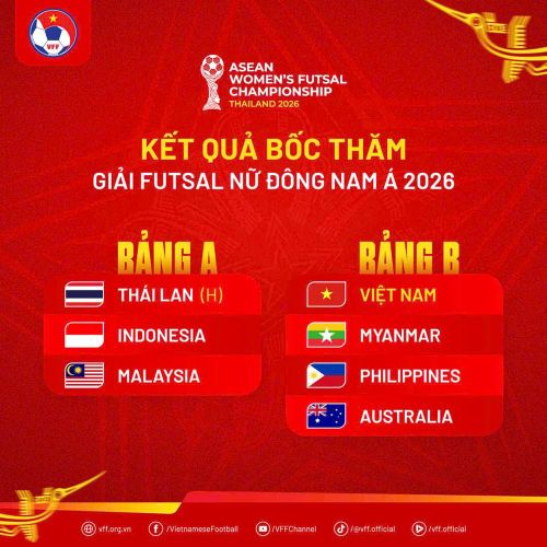 Việt Nam chạm trán Myanmar, Philippines và Australia ngay vòng bảng