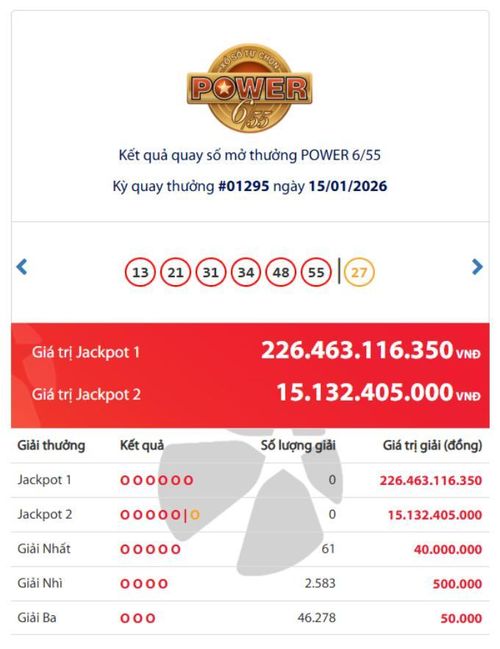 Kết quả xổ số Vietlott Power ngày 15/1