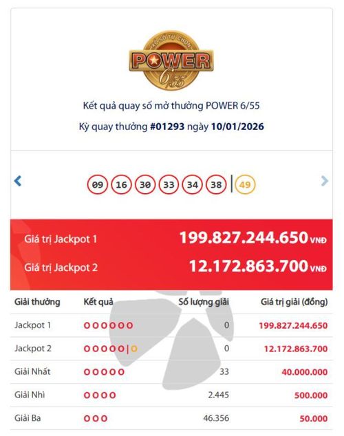 Kết quả xổ số Vietlott Power ngày 10/1