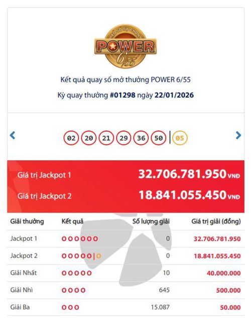 Kết quả xổ số Vietlott Power ngày 22/1