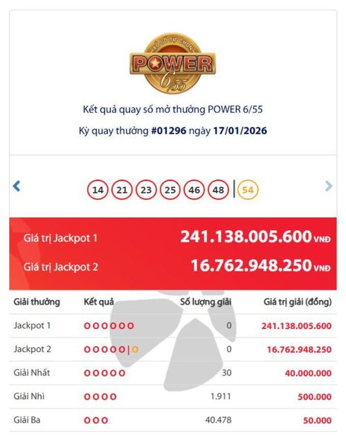 Kết quả xổ số Vietlott Power ngày 17/1