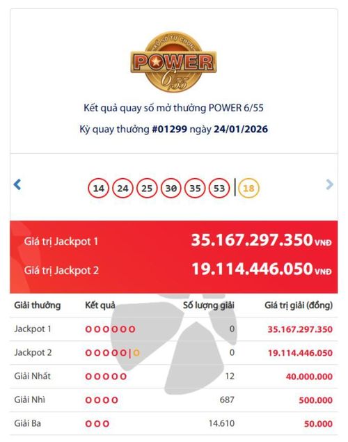 Kết quả xổ số Vietlott Power ngày 24/1