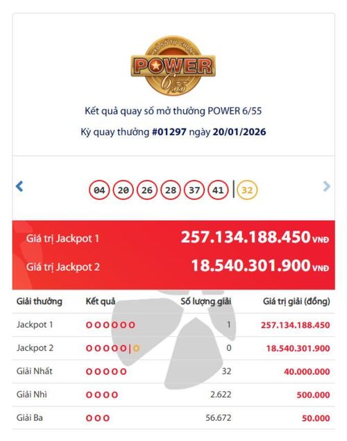 Kết quả xổ số Vietlott Power ngày 20/1