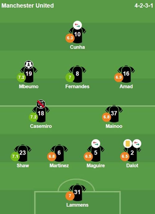 Điểm số các cầu thủ Man United sau trận hòa West Ham. Ảnh: BongDa.com.vn.