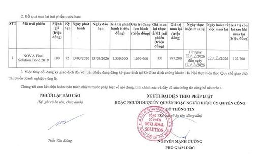 Thông tin mua lại trái phiếu trước hạn của Công ty Cổ phần Nova Final Sotution.