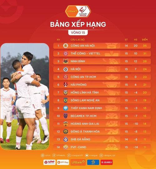 Bảng xếp hạng sau vòng 15 V-League 2025/26. (Ảnh: VPF)