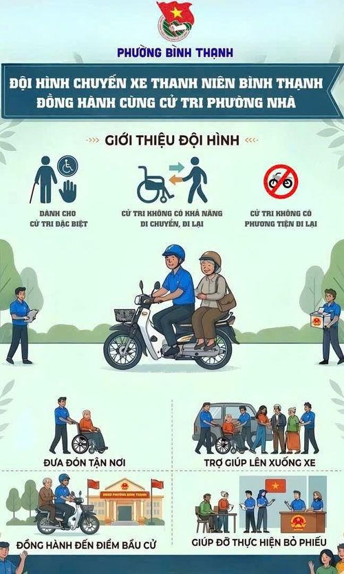 Tuổi trẻ phường Bình Thạnh sẵn sàng hỗ trợ bà con cử tri thực hiện đúng - đủ quyền lợi, nghĩa vụ thiêng liêng: Infographic: Fanpage 