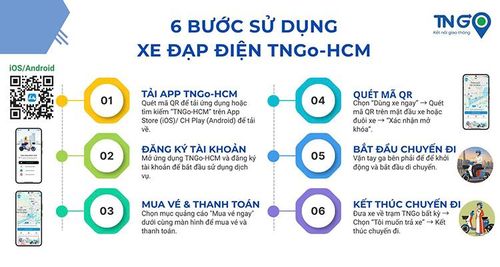 Người dân tải ứng dụng TNGo-HCM, đăng ký tài khoản và nhập mã khuyến mãi để nhận một lượt sử dụng miễn phí trong 15 phút.