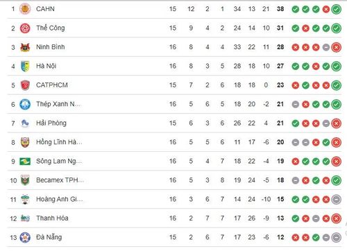 Bảng xếp hạng V-League 2025/26.