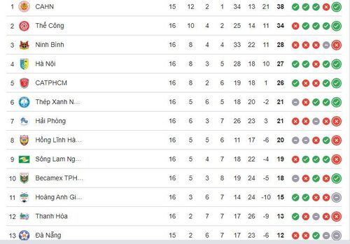 Bảng xếp hạng V-League 2025/26.