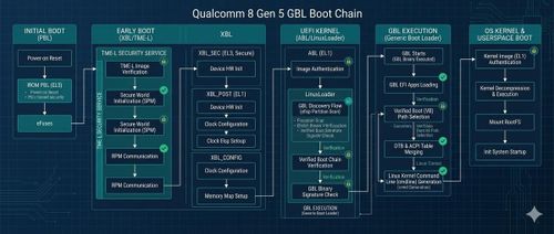 Trình khiển GPU của Qualcomm cho phép đè thêm các dòng lệnh để bẻ khóa.