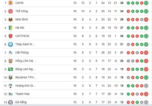 Bảng xếp hạng giải V-League 2025/26.