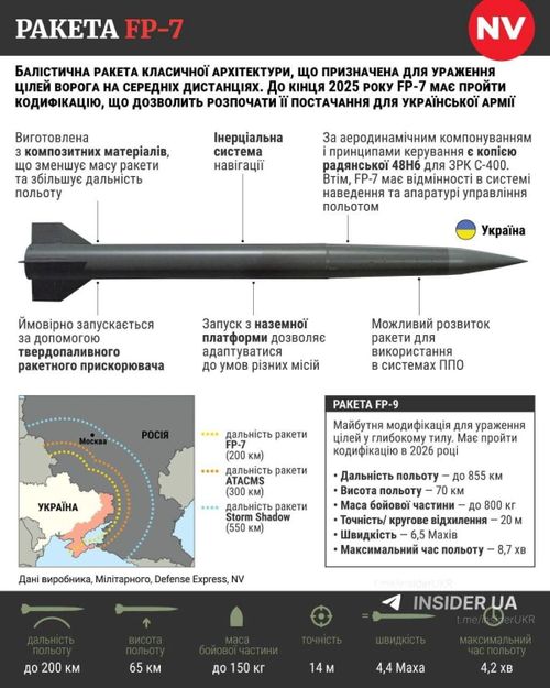 Đồ họa tên lửa đạn đạo FP-7 Ukraine. Anh: english.nv.ua