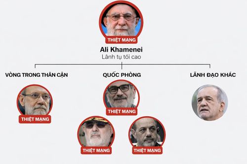 Các lãnh đạo cao cấp của Iran đã thiệt mạng sau các cuộc tấn công của Mỹ và Israel. Đồ họa: NYT