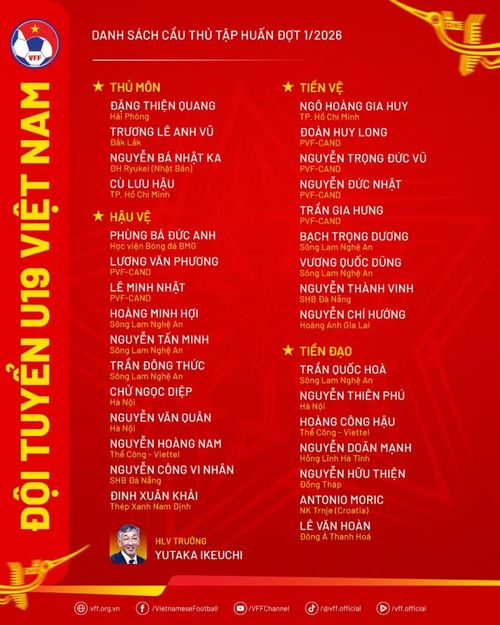 Thủ môn Nguyễn Bá Nhật Ka có tên trong danh sách tuyển U19 Việt Nam đợt 1 năm 2006.