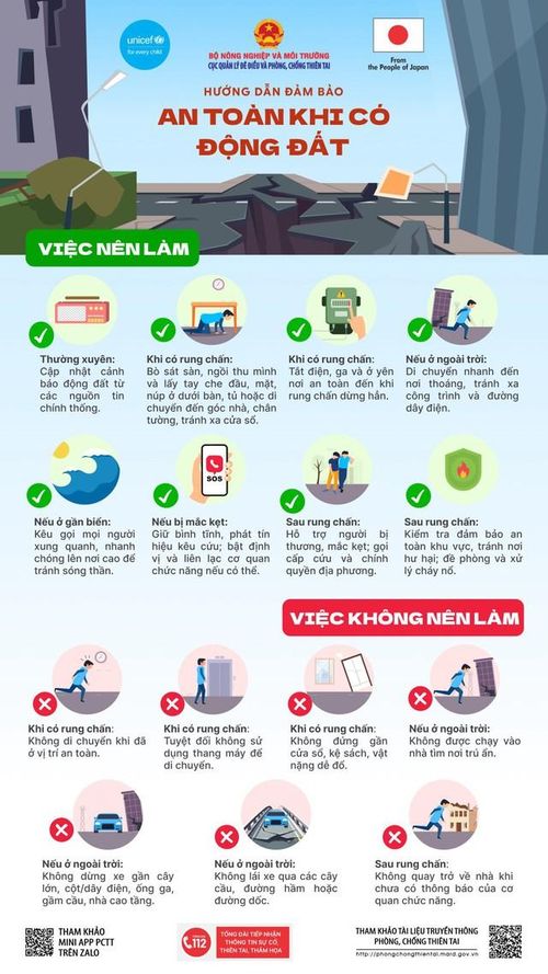 Ứng phó an toàn khi có động đất.