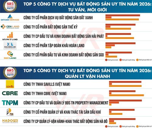 Nguồn: Vietnam Report