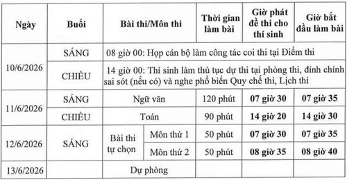 Kỳ thi tốt nghiệp THPT 2026 diễn ra trong hai ngày 11 và 12/6.