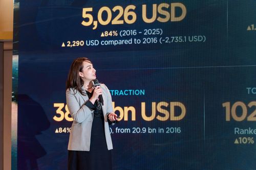 Bà Hoàng Nguyệt Minh, Tổng giám đốc Cushman & Wakefield Việt Nam. Ảnh: BTC.