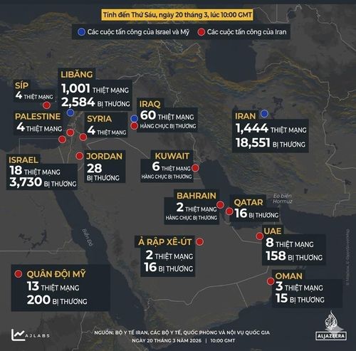 Số liệu thương vong từ ngày 28/2 đến nay. Infographic: Al Jazeera.