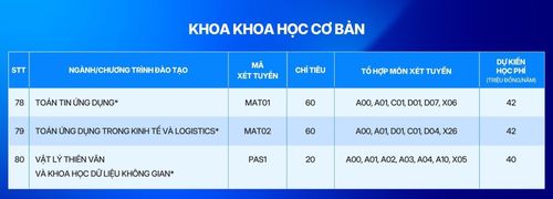Các ngành đào tạo và chỉ tiêu tuyển sinh năm 2026 của Đại học Phenikaa.