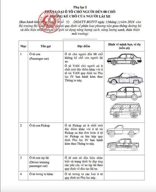 Công thức xác định ô tô tải pickup cabin kép (trái) và cách xác định ô tô con pickup (phải) theo Thông tư 53.