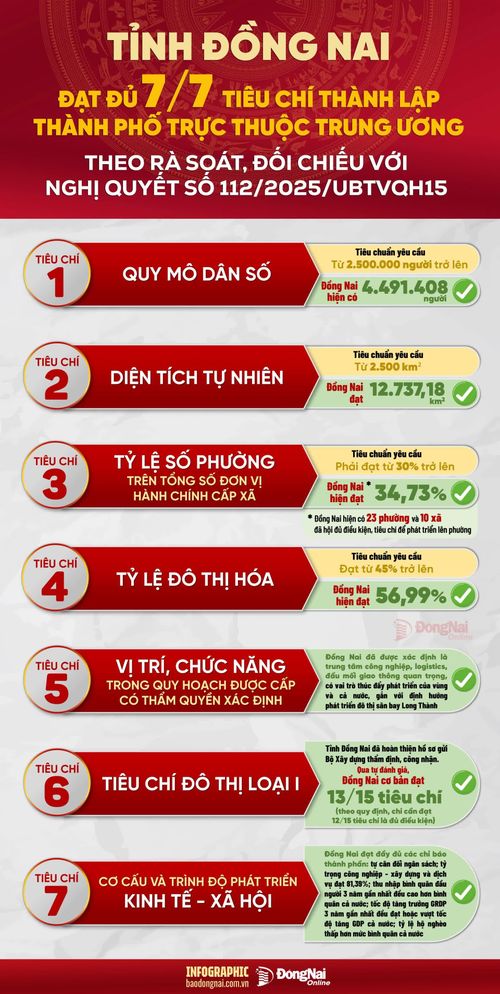 Đồ họa: Hải Quân