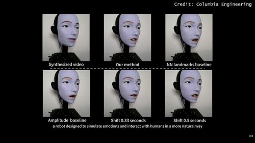 Các phương pháp huấn luyện khác nhau giúp robot hình người mô phỏng biểu cảm tự nhiên, tiến gần hơn tới khả năng giao tiếp giống con người. (Nguồn: Columbia University)
