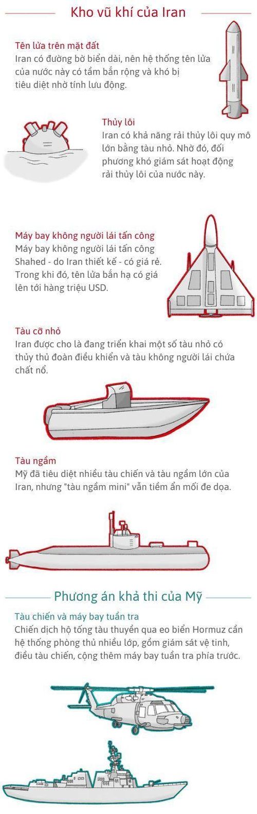 Đồ họa: CNN. Việt hóa: Phương Linh