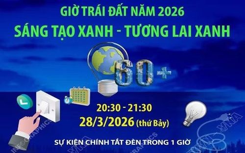 Cả nước đã tiết kiệm hơn 1 tỷ đồng sau 1 giờ tắt đèn. Ảnh: Internet