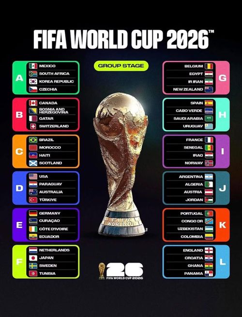 12 bảng của World Cup 2026.