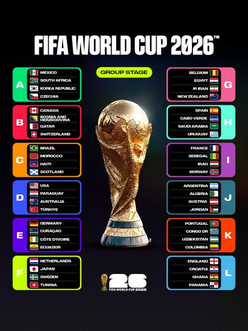 12 bảng đấu của World Cup 2026 - Ảnh: FIFA
