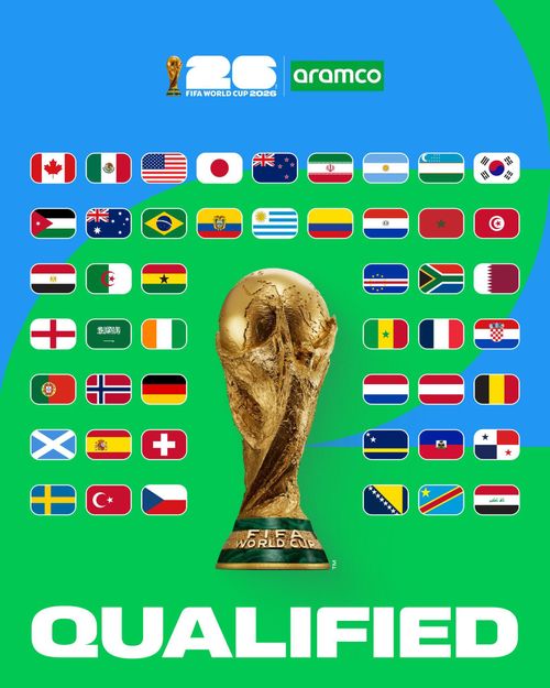Danh sách 48 đội tham dự VCK World Cup 2026 - Ảnh: FIFA