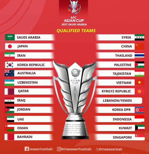 Danh sách 23/24 đội dự VCK Asian Cup 2027 - Ảnh: Asean Football