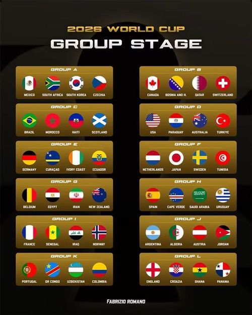 Các đội bóng tham dự VCK World Cup 2026. Ảnh: Internet.